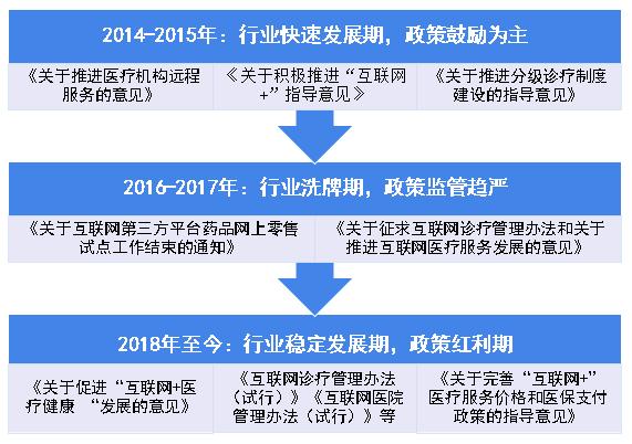 疫情下爆发式增长的20大行业现状和前景分析