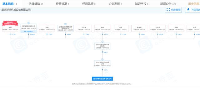 理想汽车多位投资人退出 制动故障 三年不推新车还有“理想”吗？