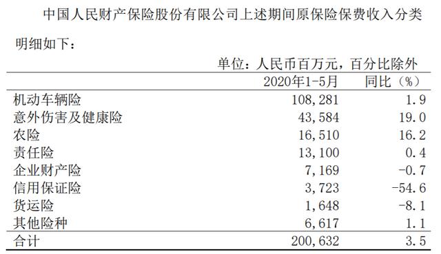 反目！玖富&人保互诉 陷23亿元费用纠纷 助贷险遭遇滑铁卢？