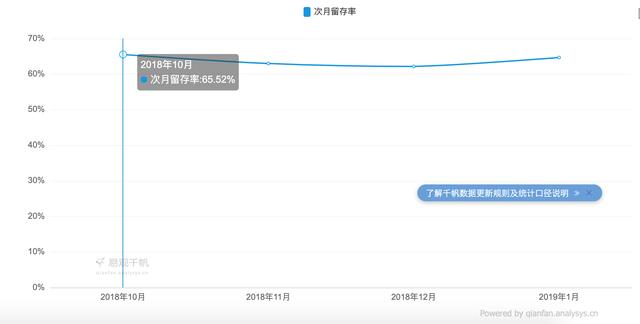 “虎扑”产品分析报告