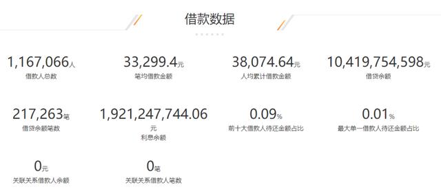 小牛在线宣布清退：11万出借人 资金超百亿 高管承诺：不跑路、不失联