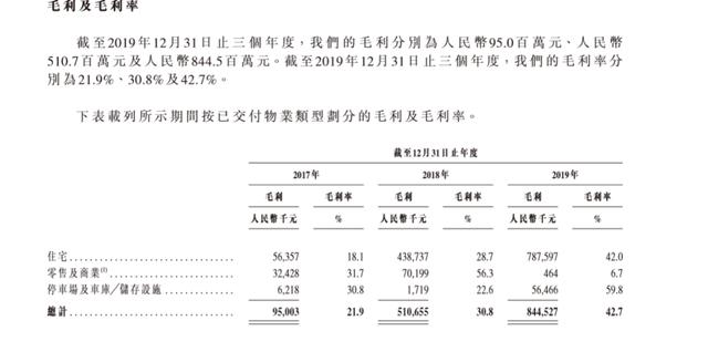 港龙地产二闯IPO：资产负债率攀升至287% 专家警示：存诸多风险