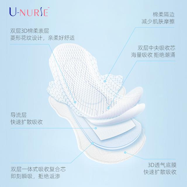 ​深访医护级U-NURSE（尤娜丝）爆红背后的秘密