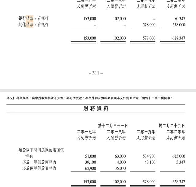 中国奥园负债一年增千亿 激进拿地加速并购 资金链危局已现