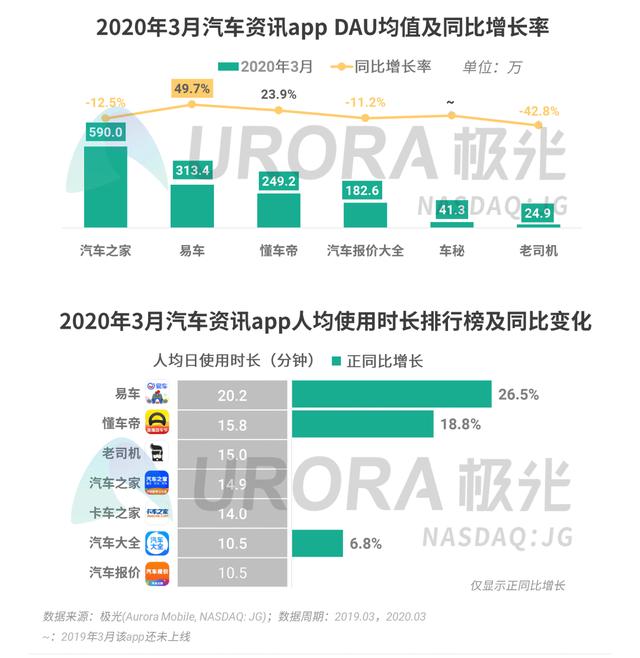 020年Q1移动互联网行业数据报告"