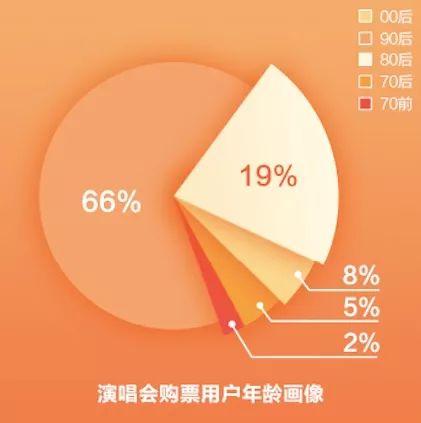 大麦的2019：平台进化，宣发进阶-锋巢网