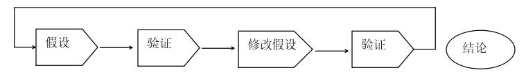 从口吃到商界奇才，杰克韦尔奇如何做到的