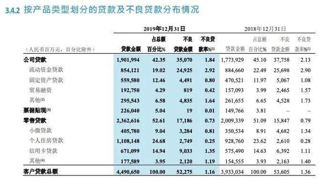 招商银行：净息差下行 不良生成率抬头 “零售之王”遭遇疫情考问