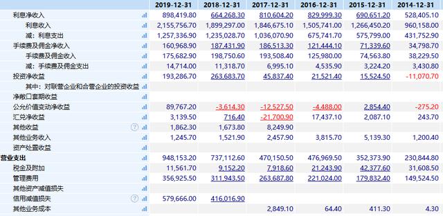 郑州银行回A一年： 定增价与股价“倒挂” 质押率逾30%