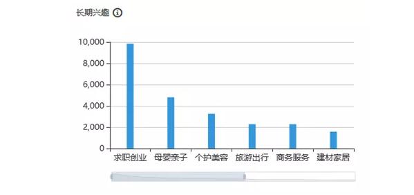 服装加盟行业信息流广告投放案例分析