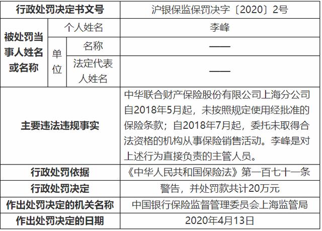 中华财险“踩雷”互金 监管列举“三宗罪” 保险为何铤而走险？