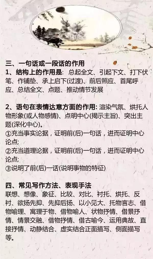 阅读理解的24个万能答题公式