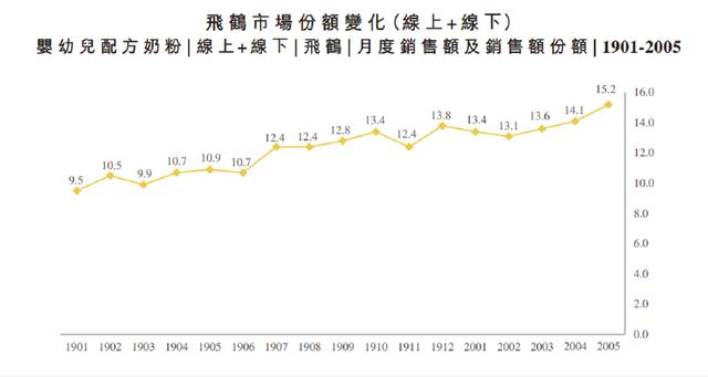 为什么我劝你不要随便做空中国飞鹤（6186.HK）？