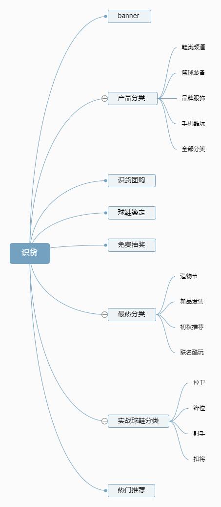 “虎扑”产品分析报告