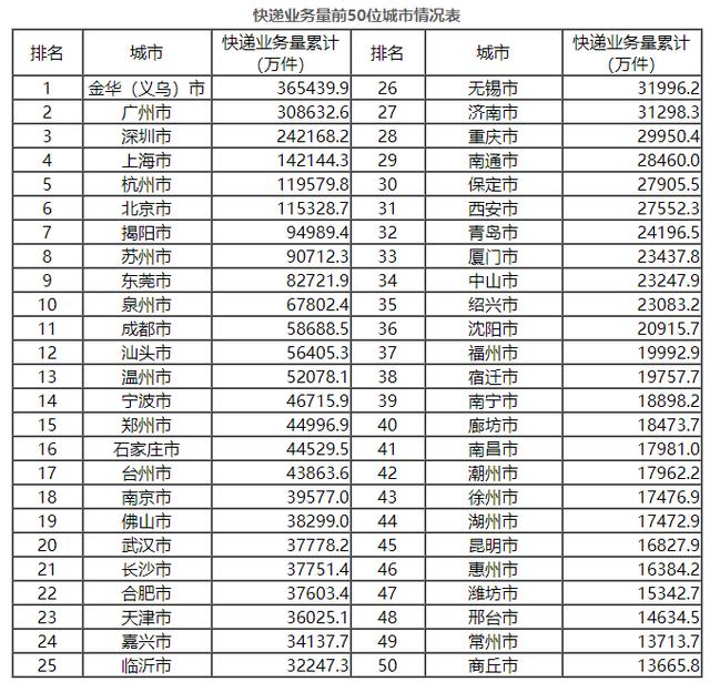 东莞网站排名_东莞地图(3)