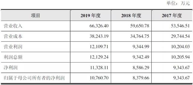 雷赛智能，国内运动控制领军者