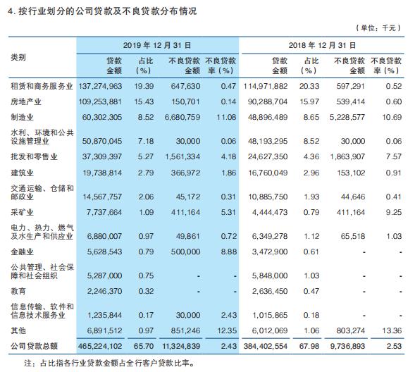 渤海银行破净潮下赴港上市迎考：股份行“掉队者”的苦恼