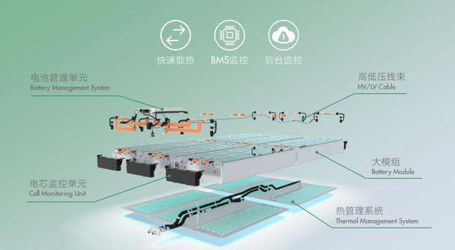 别再看Model 3了，这款纯电轿车续航不输特斯拉，价格却不到20万