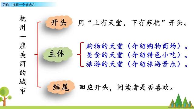 《习作：推荐一个好地方》习作指导与范文