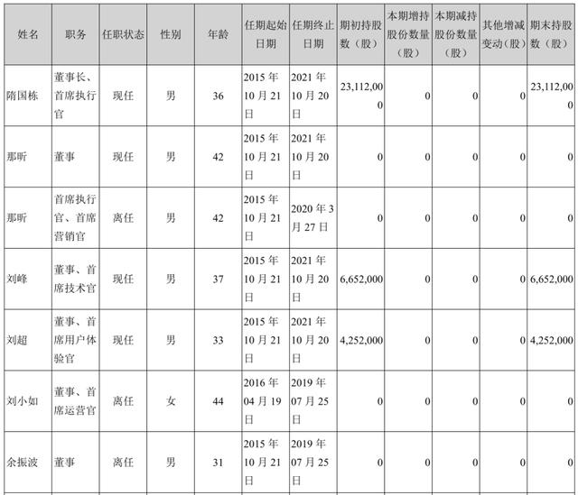 值得买年报背后：直播搅乱电商导购江湖