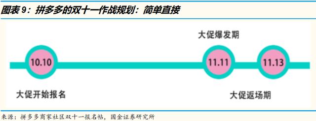 万字洞察电商下一个十年"