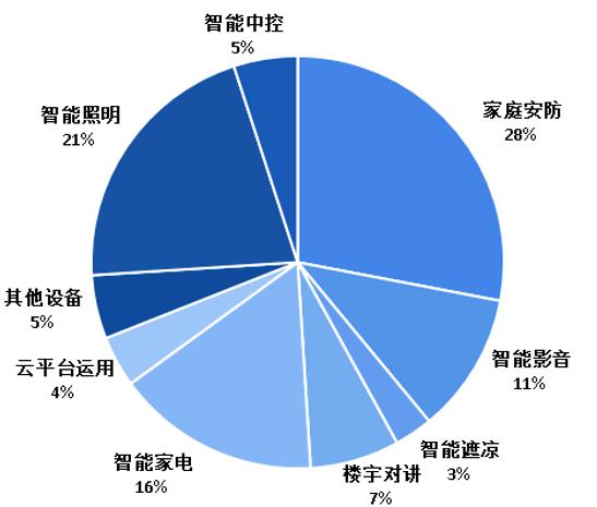 疫情下爆发式增长的20大行业现状和前景分析