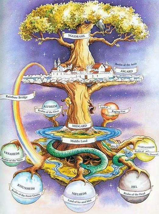 北欧人也是盘古后代从北欧神话中探寻世界起源之谜