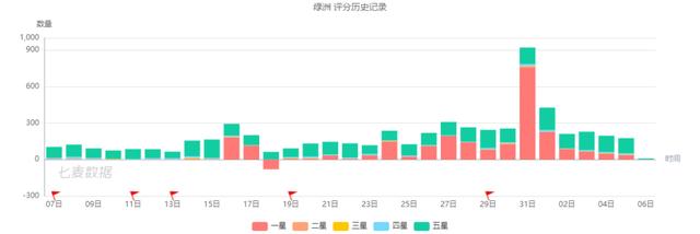 微博“撑腰”的绿洲，为什么火不起来？