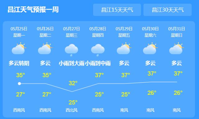 局地強降水雷雨大風海南本週天氣是這樣的