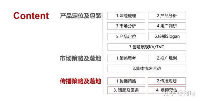 如何制定营销策划方案？