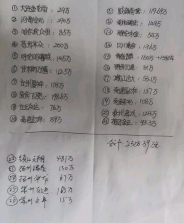 铁牛集团破产可以辟谣 ，那众泰年亏百亿又怎么破