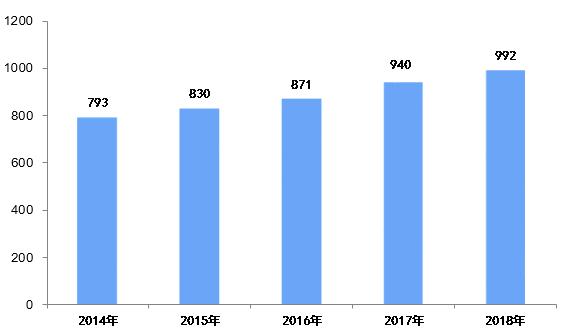 疫情下爆发式增长的20大行业现状和前景分析