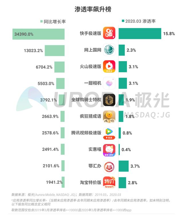 020年Q1移动互联网行业数据报告"