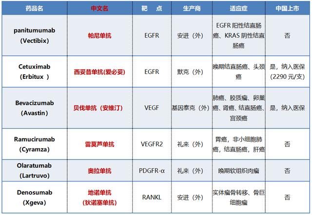 2019最新盘点史上最全靶向药及免疫治疗指导收藏检索备用印度直邮药房