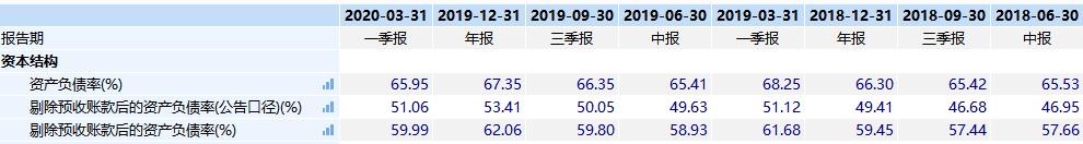 安信信托时隔两月复盘迎三跌停 重组路上“黑洞”重重？