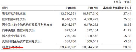 渤海银行破净潮下赴港上市迎考：股份行“掉队者”的苦恼