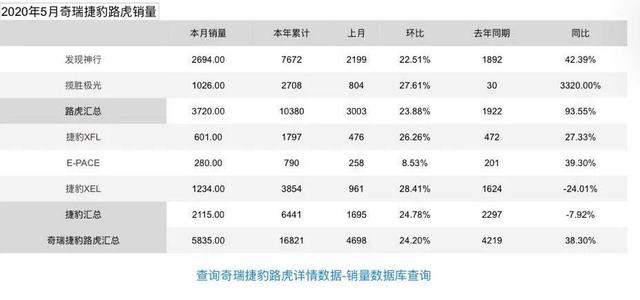 捷豹终端降价超10万元 重振品牌形象比“以价换量”更重要