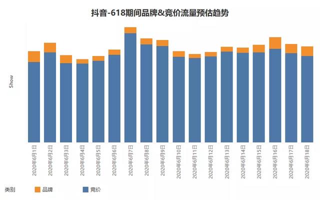 巨量引擎618“效能提升”计划 多维能力矩阵全擎助力突围