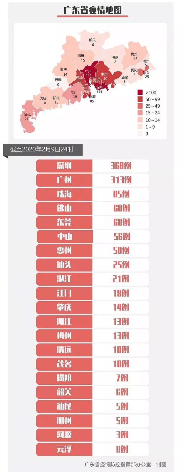 广东省疫情地图 2月10日更新，全省累计确诊1151例，新增31例！