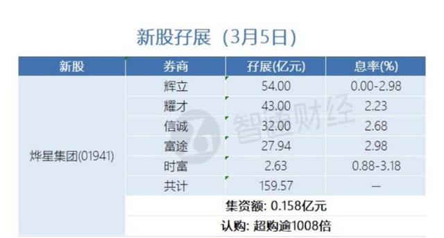 鸿坤集团旗下物业公司二闯IPO 上市前夜突击分红为哪般？