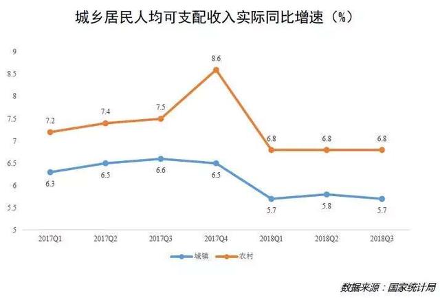 三个月卖了1500亿，手握微信入口，京东血拼五环外胜负几何？-锋巢网