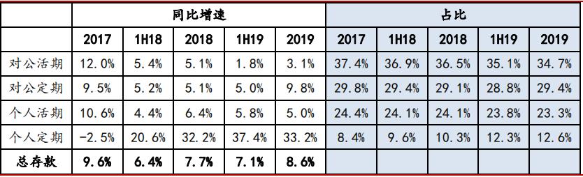 招商银行：净息差下行 不良生成率抬头 “零售之王”遭遇疫情考问