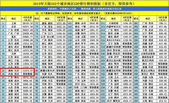 长沙公布2021年GDP