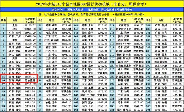 长沙人口gdp今日头条_头条 去年,中国发生了一件大事 人均GDP超1万美元