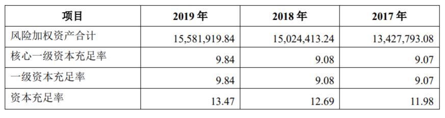 三峡银行A股排队背后：上市为“补血”？已有19家中小银行在排队