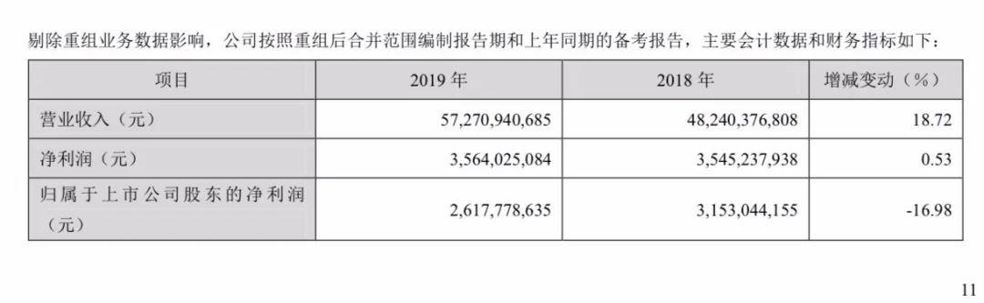 TCL科技重组更名后首年净利下滑17% 华星净利腰斩重创李东生战略