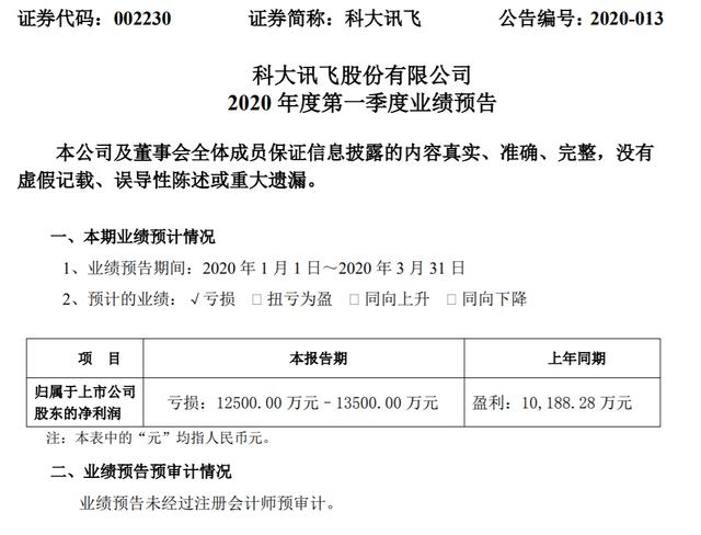 科大讯飞首现季度亏损 多产品毛利下降 行业天花板已现？