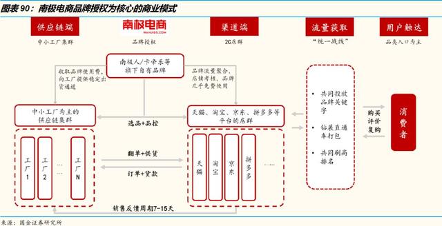 万字洞察电商下一个十年"