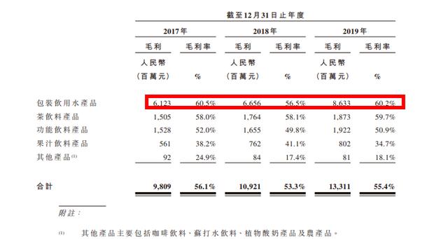 1元矿泉水6毛利！农夫山泉IPO “不差钱”的钟睒睒差什么？