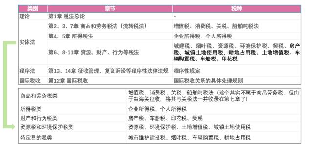 除了求职，CPA还有这个妙用！
